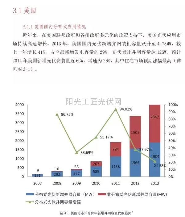 美國光伏公司如何勾搭銀行？