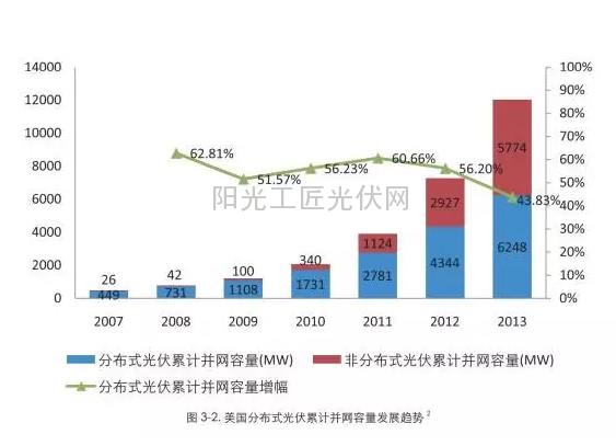 美國光伏公司如何勾搭銀行？