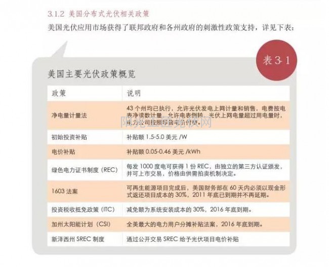 美國光伏公司如何勾搭銀行？