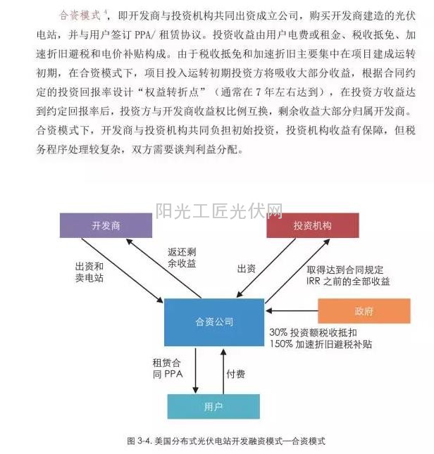 美國光伏公司如何勾搭銀行？