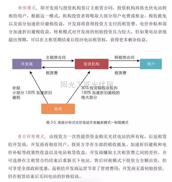 美國光伏公司如何勾搭銀行？