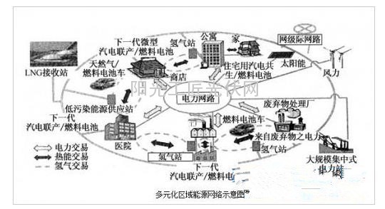 互联网推动新能源进行变革跟提升