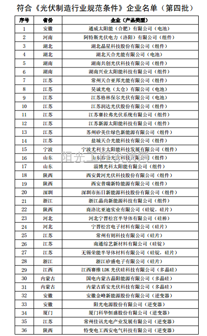中华人民共和国工业和信息化部公告   符合《光伏制造行业规范条件》企业名单（第四批）
