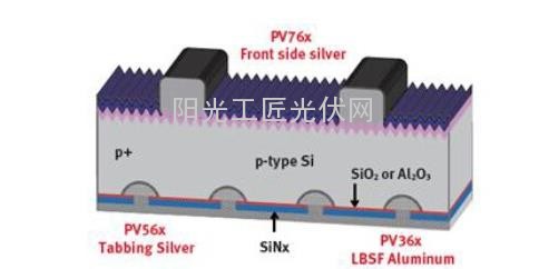 風(fēng)口之上：光伏電池效率提升之路在何方？