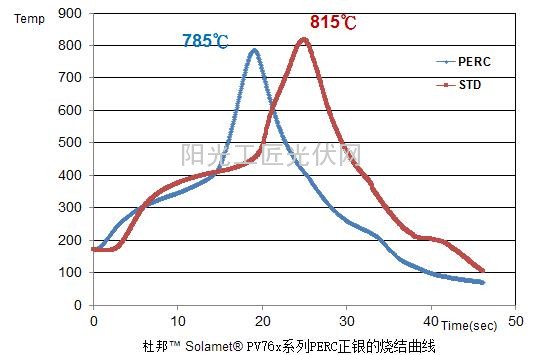 風口之上：光伏電池效率提升之路在何方？