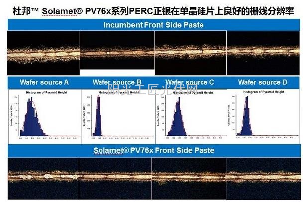 風口之上：光伏電池效率提升之路在何方？