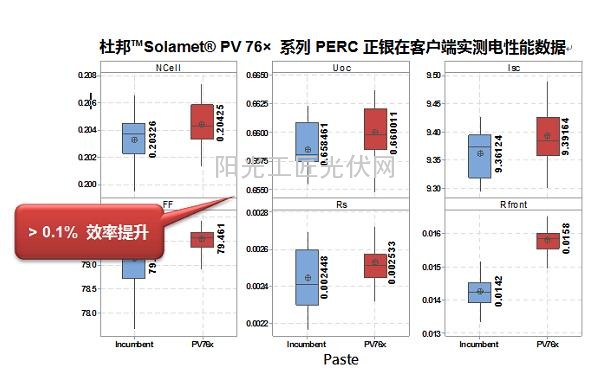 風口之上：光伏電池效率提升之路在何方？