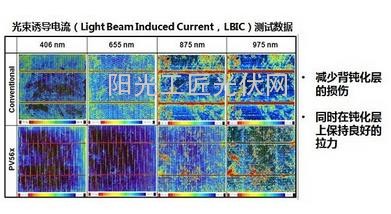 風口之上：光伏電池效率提升之路在何方？