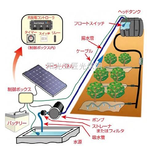 柑橘栽培用太阳能水泵图解