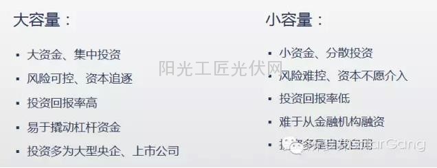 【深度】12張圖告訴您光伏扶貧是不是下一個(gè)”金太陽”