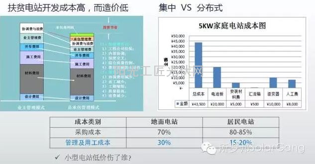 【深度】12張圖告訴您光伏扶貧是不是下一個”金太陽”