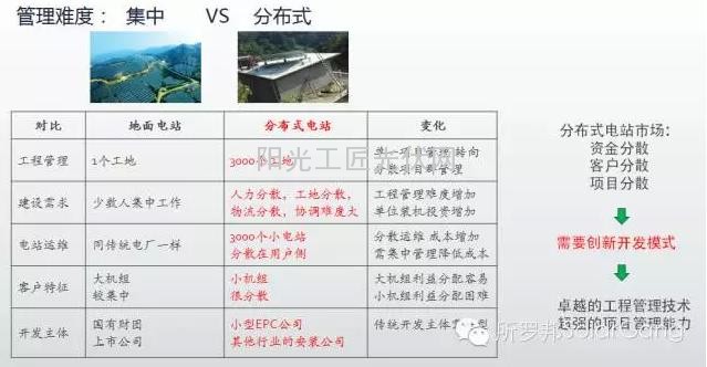 【深度】12張圖告訴您光伏扶貧是不是下一個”金太陽”