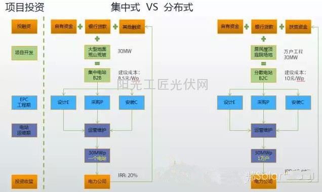 【深度】12張圖告訴您光伏扶貧是不是下一個”金太陽”