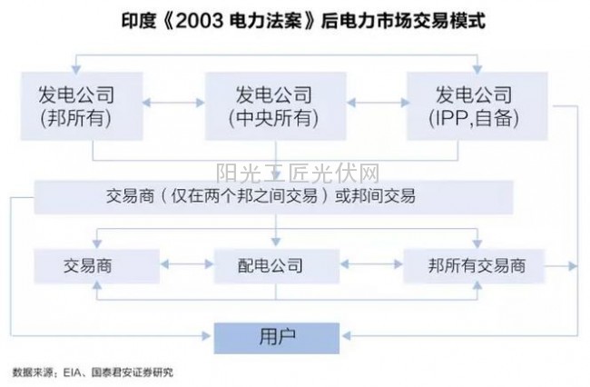 了解：中国售电开放倒计时，看看别的国家是怎么售电的