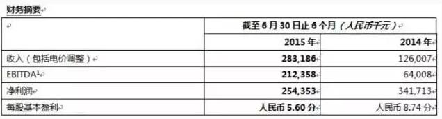 光伏行業(yè)市場一周報