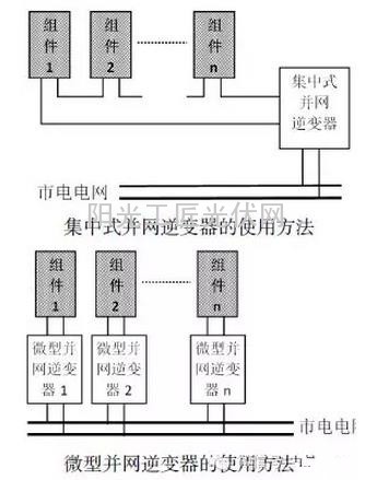 【收藏】了解自建光伏发电系统的详细流程