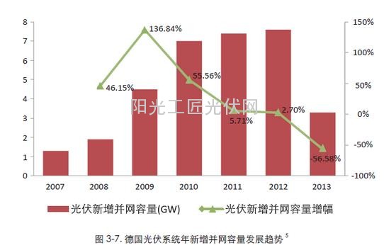 了解：德國人是這樣給光伏電站融資的