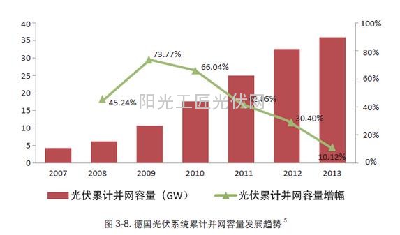 了解：德國人是這樣給光伏電站融資的