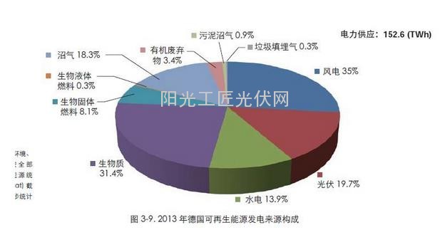 了解：德國人是這樣給光伏電站融資的