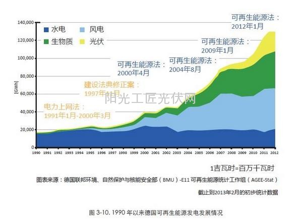 了解：德國人是這樣給光伏電站融資的