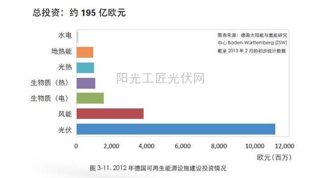 了解：德國人是這樣給光伏電站融資的