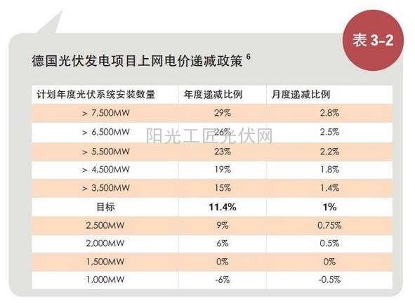 了解：德國人是這樣給光伏電站融資的