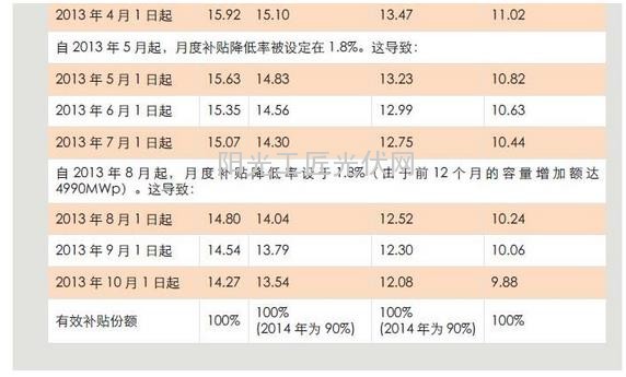 了解：德國人是這樣給光伏電站融資的