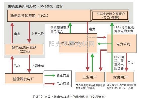 了解：德國(guó)人是這樣給光伏電站融資的