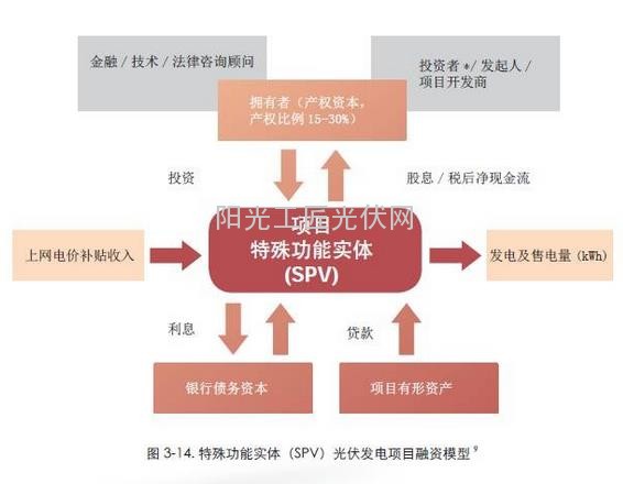 了解：德國(guó)人是這樣給光伏電站融資的