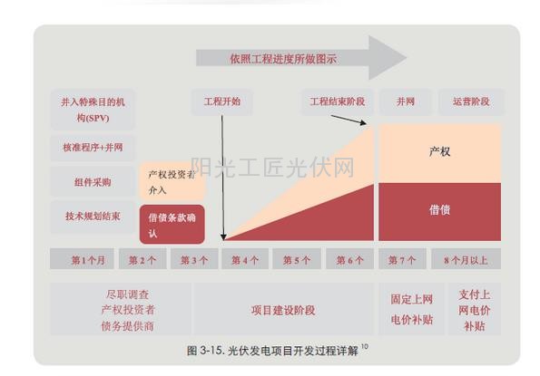 了解：德國(guó)人是這樣給光伏電站融資的