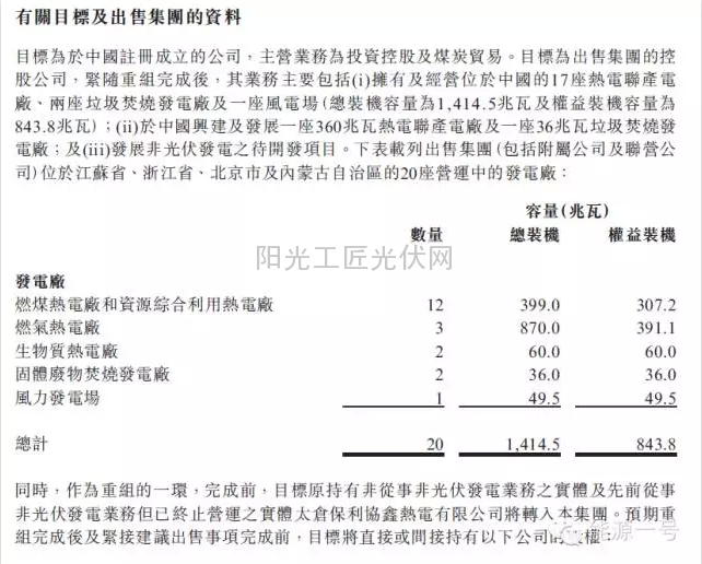 國內經濟放緩 保利協(xié)鑫賣熱電站等資產