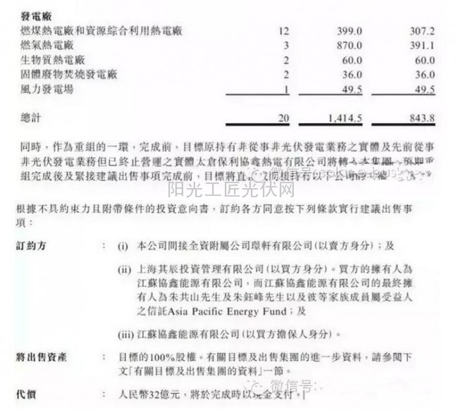 解析：保利協(xié)鑫為何全線賣出？