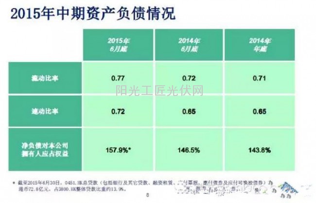 解析：保利協(xié)鑫為何全線賣出？