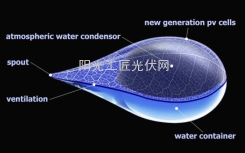 只要在太阳下晒晒 这玩意儿就能生产雨滴？