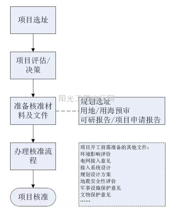 我國分省區(qū)風(fēng)電項目開發(fā)建設(shè)指南——新疆