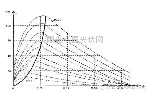 【案例分享】如何实现光伏并网发电装置系统？