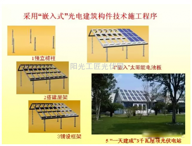 光伏建筑:框架嵌入式BIPV