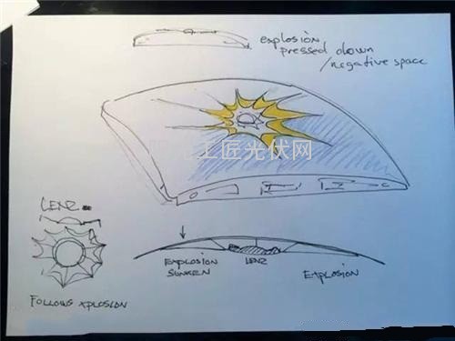 “小太阳”：艺术家设计出来的太阳能充电器