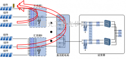 【总结】光伏熔丝知识大全