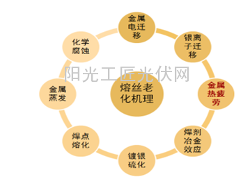 【总结】光伏熔丝知识大全