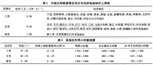 四川省风电项目开发建设指南