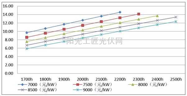 四川省風(fēng)電項(xiàng)目開發(fā)建設(shè)指南