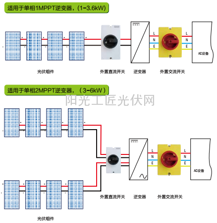 浅谈光伏系统中直流开关的选型思路