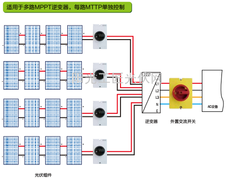 浅谈光伏系统中直流开关的选型思路