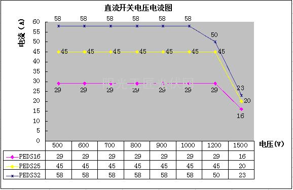 浅谈光伏系统中直流开关的选型思路