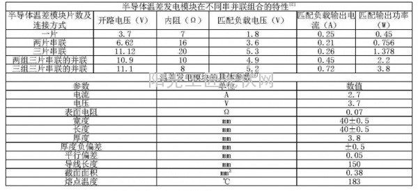 光伏发电系统高大上其实原理很简单！币安——比特币、以太币以及竞争币等加密货币的交易平台