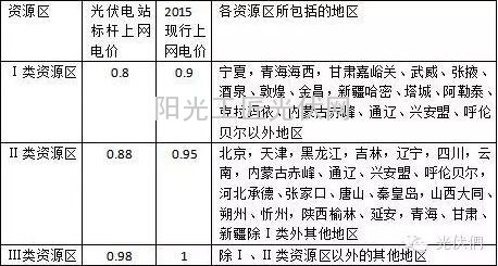 QQ截图20151215130230