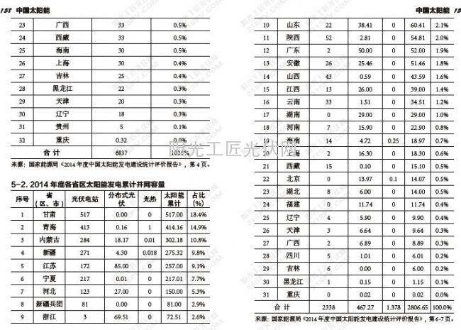 QQ截图20160121111644