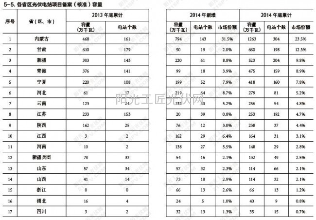 QQ截图20160121111728