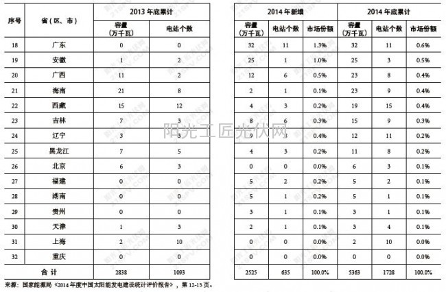 QQ截图20160121111743